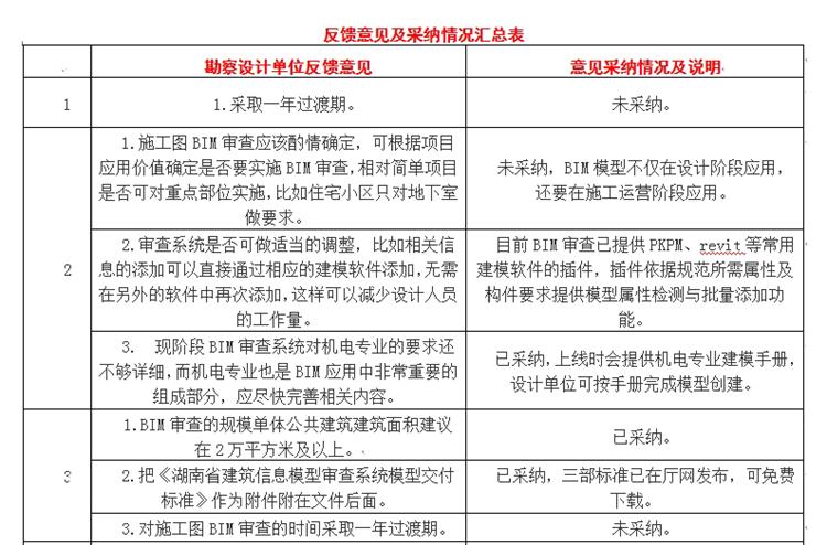 設(shè)計(jì)單位如何看待BIM審圖！(圖1)
