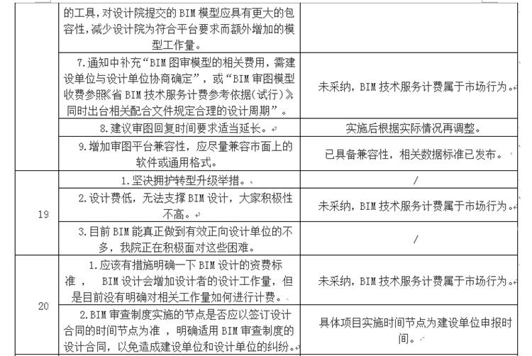 設(shè)計(jì)單位如何看待BIM審圖！(圖11)