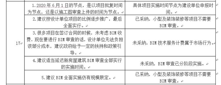 設(shè)計(jì)單位如何看待BIM審圖！(圖9)