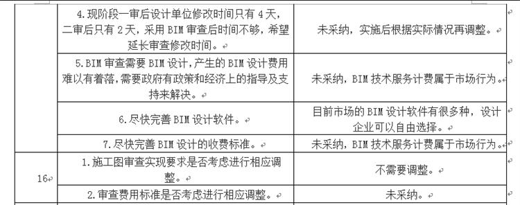 設(shè)計(jì)單位如何看待BIM審圖！(圖8)