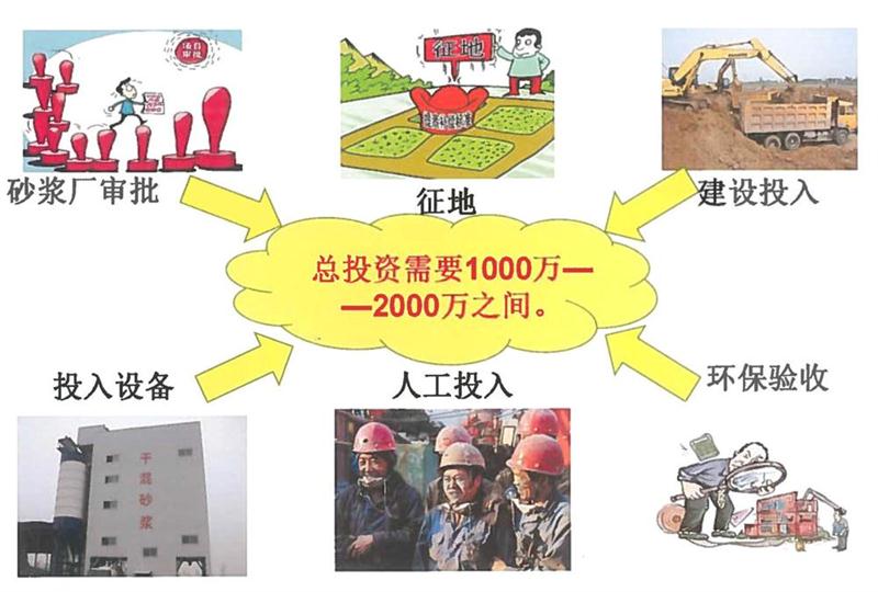 “老式砂漿廠”的弊病之多，革新勢在必行！(圖2)