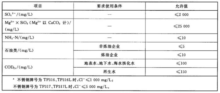 專業(yè)治理：中央空調【制冷效果差、費電...】(圖11)