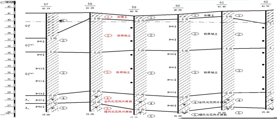地基處理警示：不要盲目選擇CFG樁復合地基(圖5)