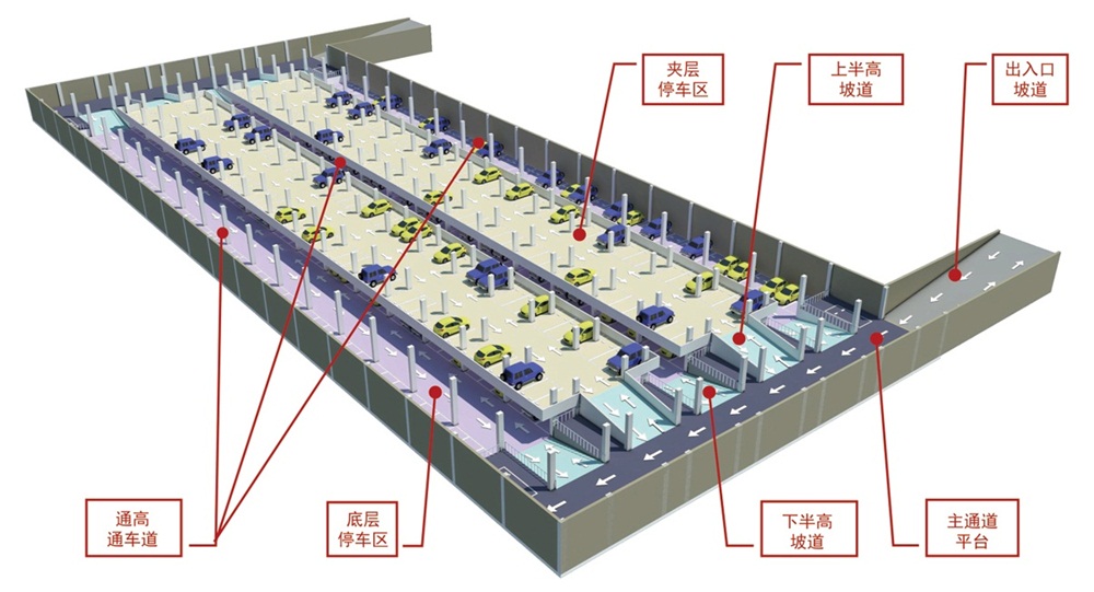【品牌車(chē)庫(kù)服務(wù)】北京博普建筑規(guī)劃設(shè)計(jì)事務(wù)所(圖1) 2-201015092026146.jpg