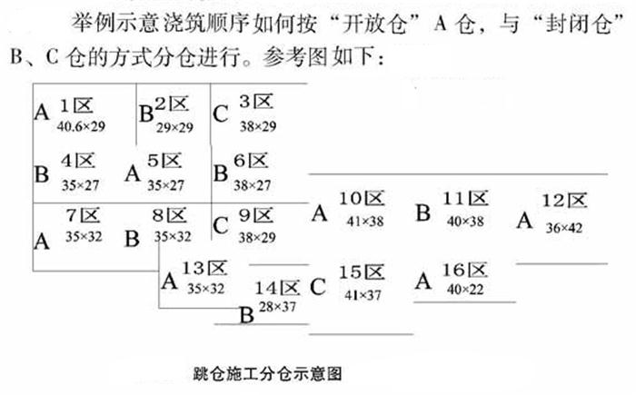 【跳倉(cāng)法】：可解決超長(zhǎng)、超厚、大體積混凝土施工！(圖5)