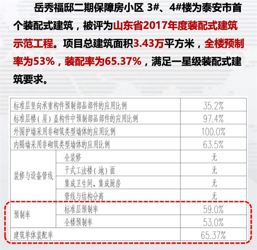 一星級(jí)裝配式建筑案例欣賞！(圖1)
