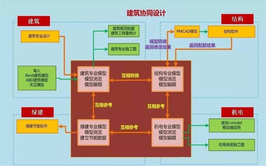 圖說“裝配式建筑案例”泰安水泉社區(qū)！(圖5)