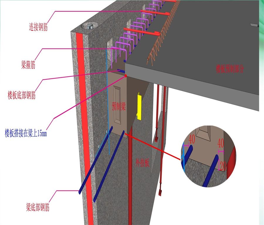 圖說“裝配式建筑案例”泰安水泉社區(qū)！(圖8)