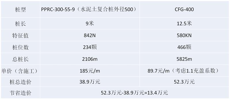 混凝土管樁難“延”之痛，一“引”了之！(圖16)