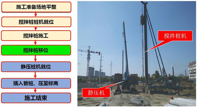 混凝土管樁難“延”之痛，一“引”了之！(圖7)