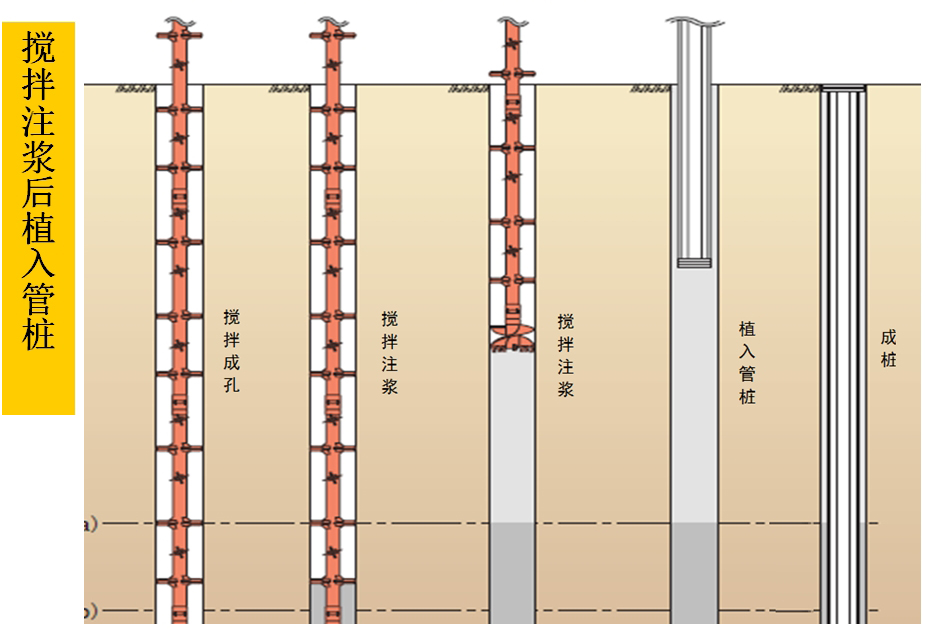 混凝土管樁難“延”之痛，一“引”了之！(圖5)