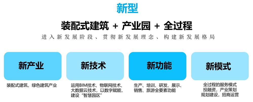 【建設(shè)產(chǎn)業(yè)園】一站式服務(wù)！(圖11)