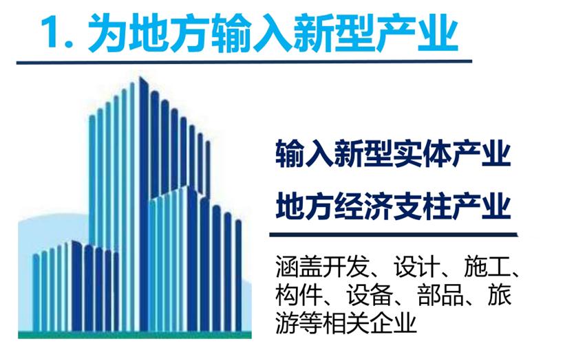 8大特色：城市（園區(qū)）轉型升級考量！(圖3)