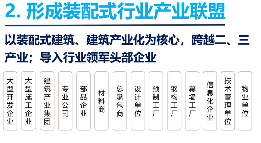 8大特色：城市（園區(qū)）轉型升級考量！(圖4)