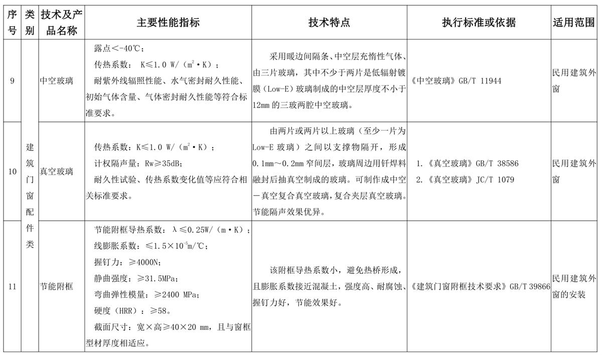 山東建筑門(mén)窗與配件類：推廣使用、限制使用和禁止使用技術(shù)產(chǎn)品目錄(圖5)