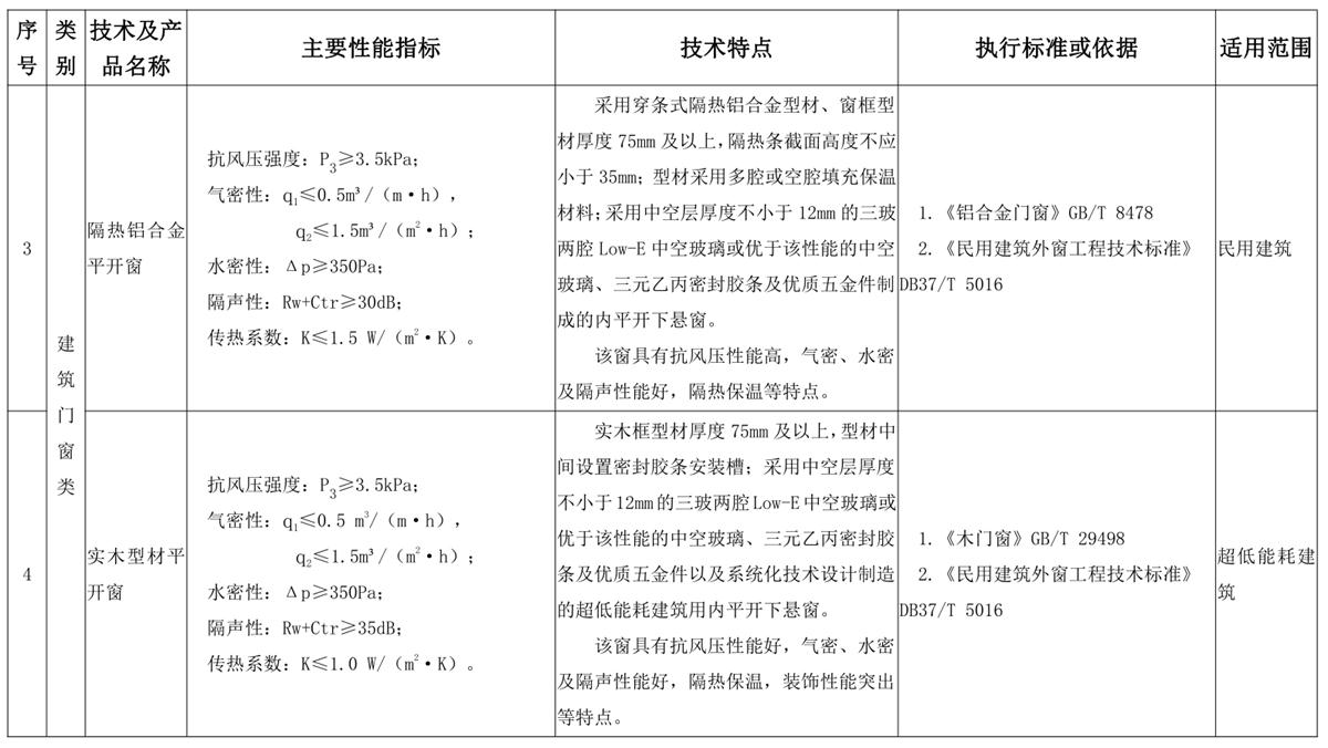 山東建筑門(mén)窗與配件類：推廣使用、限制使用和禁止使用技術(shù)產(chǎn)品目錄(圖2)