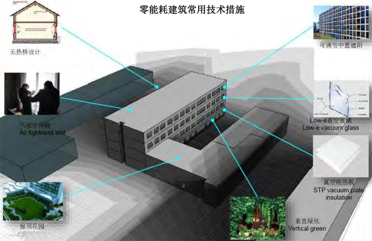 零能耗建筑：常用技術(shù)措施如是說！(圖5)