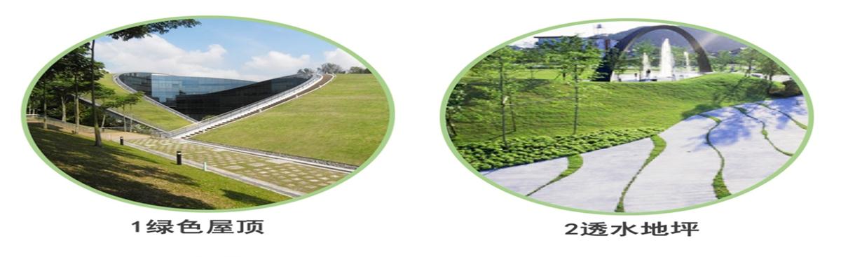 海綿城市的概念及建設(shè)“六”字方針！(圖2)