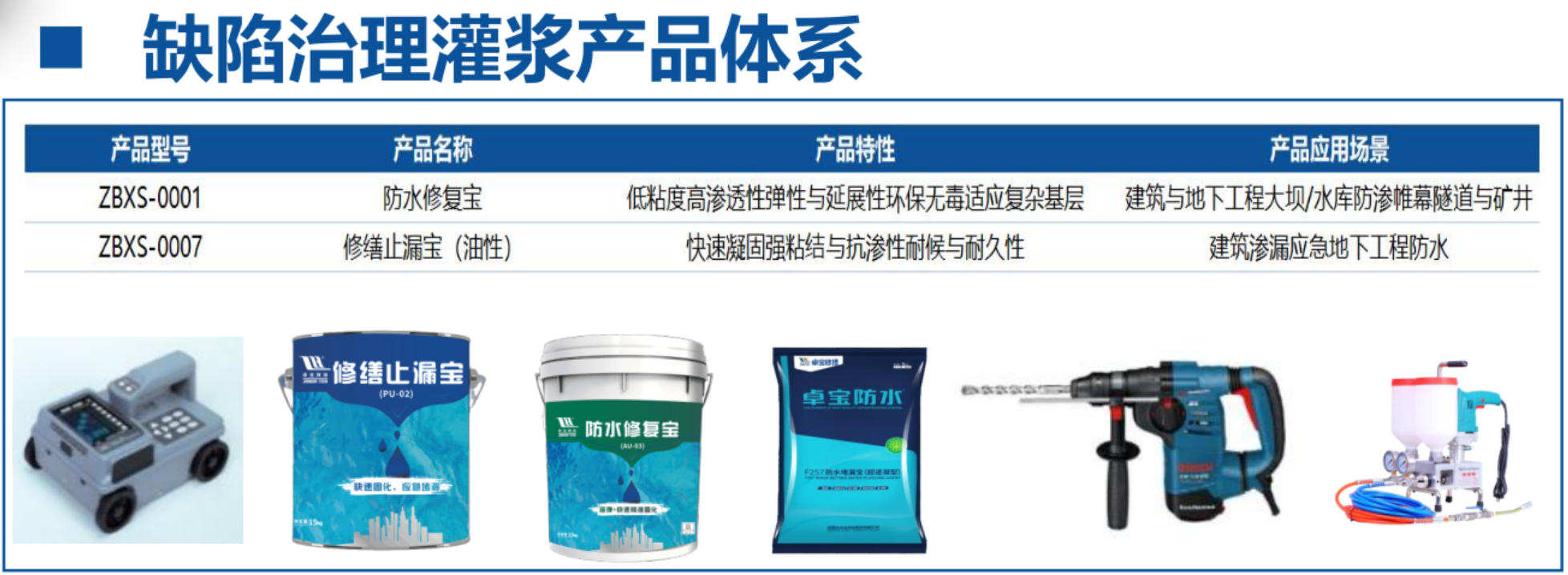 地下空間：結構缺陷、滲漏與水損治理！(圖4)