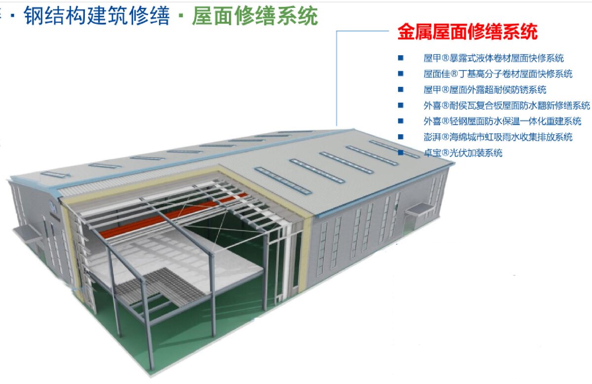 鋼結(jié)構(gòu)車間褪色、銹蝕、滲漏等修繕三種方法！(圖1)