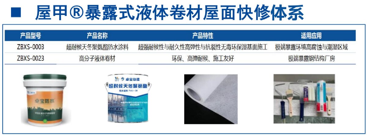 鋼結(jié)構(gòu)車間褪色、銹蝕、滲漏等修繕三種方法！(圖5)