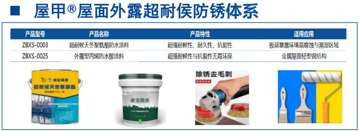 鋼結(jié)構(gòu)車間褪色、銹蝕、滲漏等修繕三種方法！(圖13)