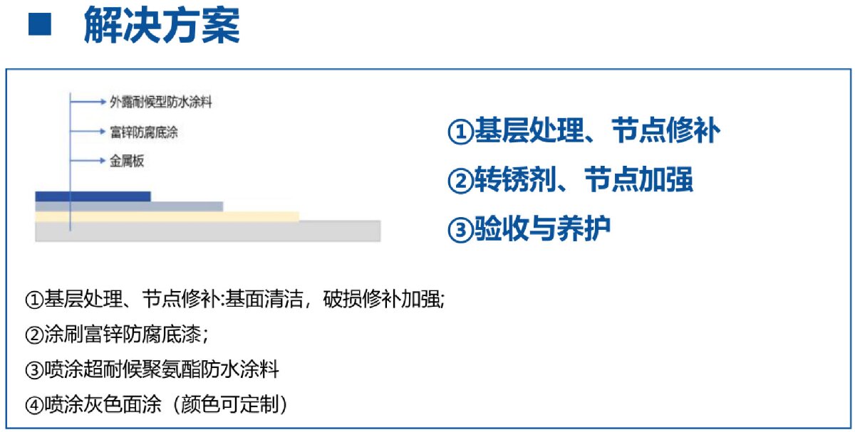 鋼結(jié)構(gòu)車間褪色、銹蝕、滲漏等修繕三種方法！(圖12)